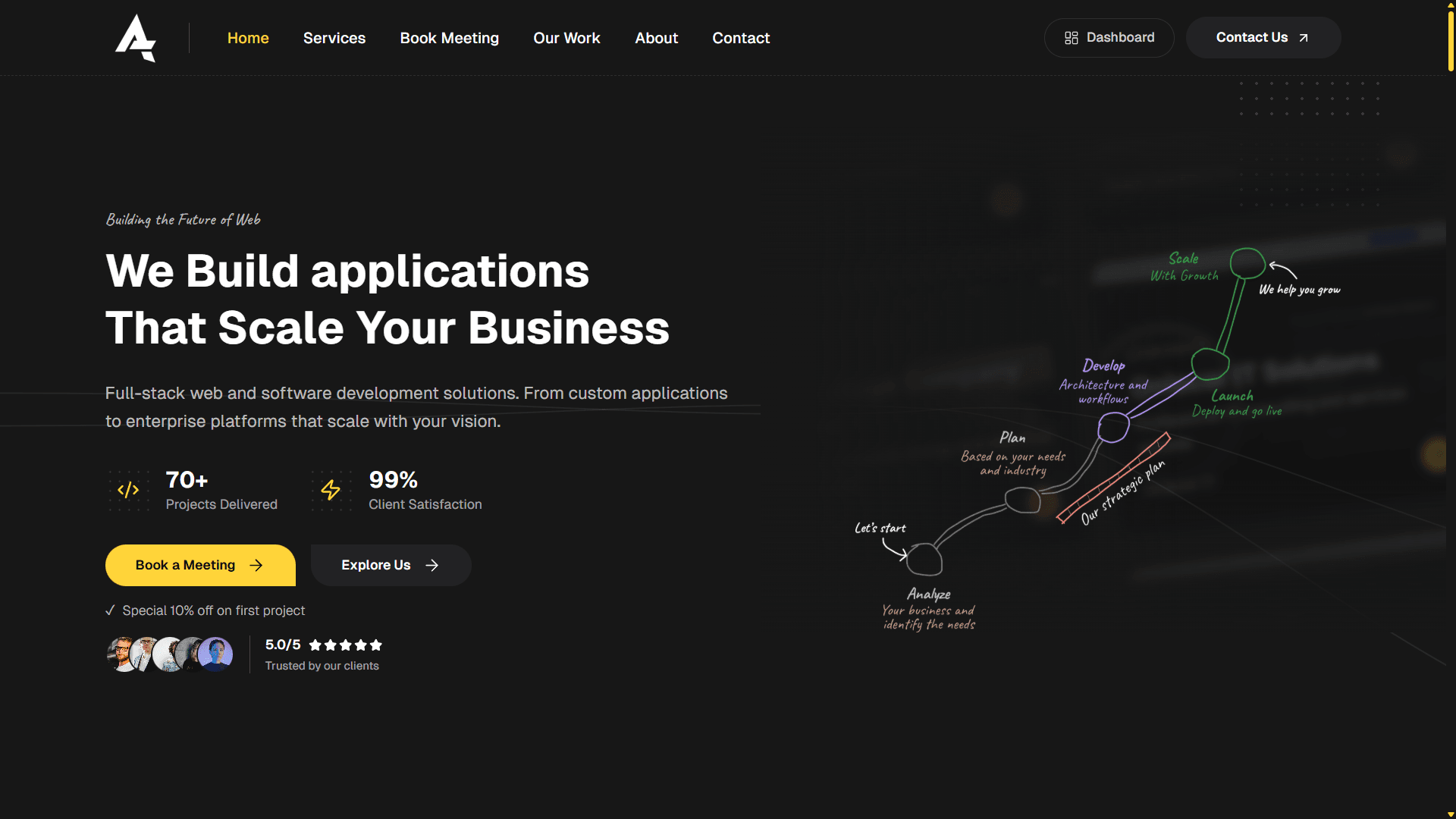 Alevenio Business Platform
